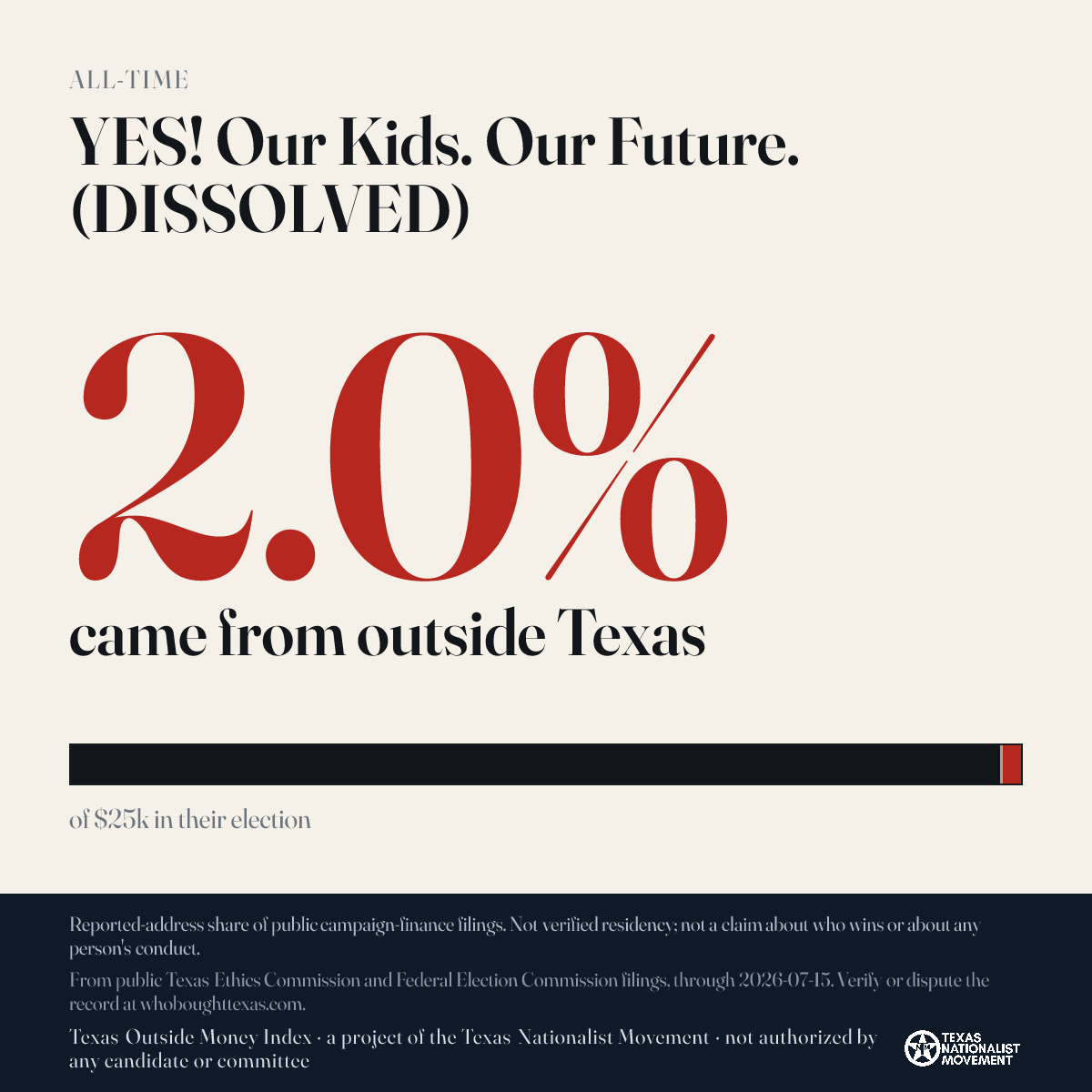 YES! Our Kids. Our Future. (DISSOLVED) donations share card