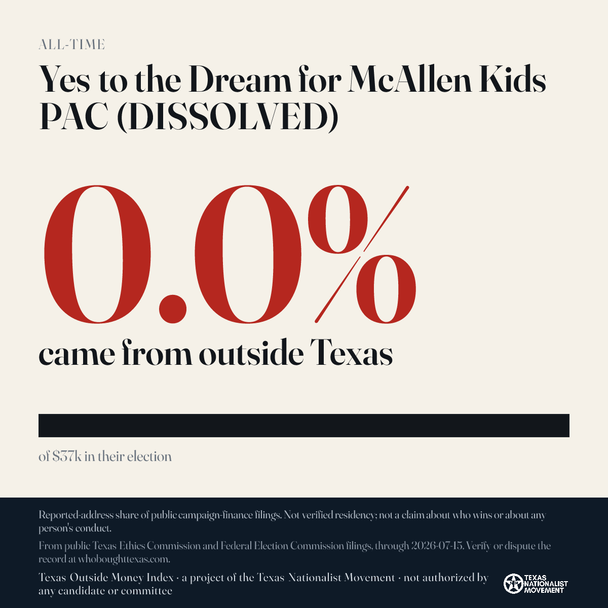 Yes to the Dream for McAllen Kids PAC (DISSOLVED) donations share card