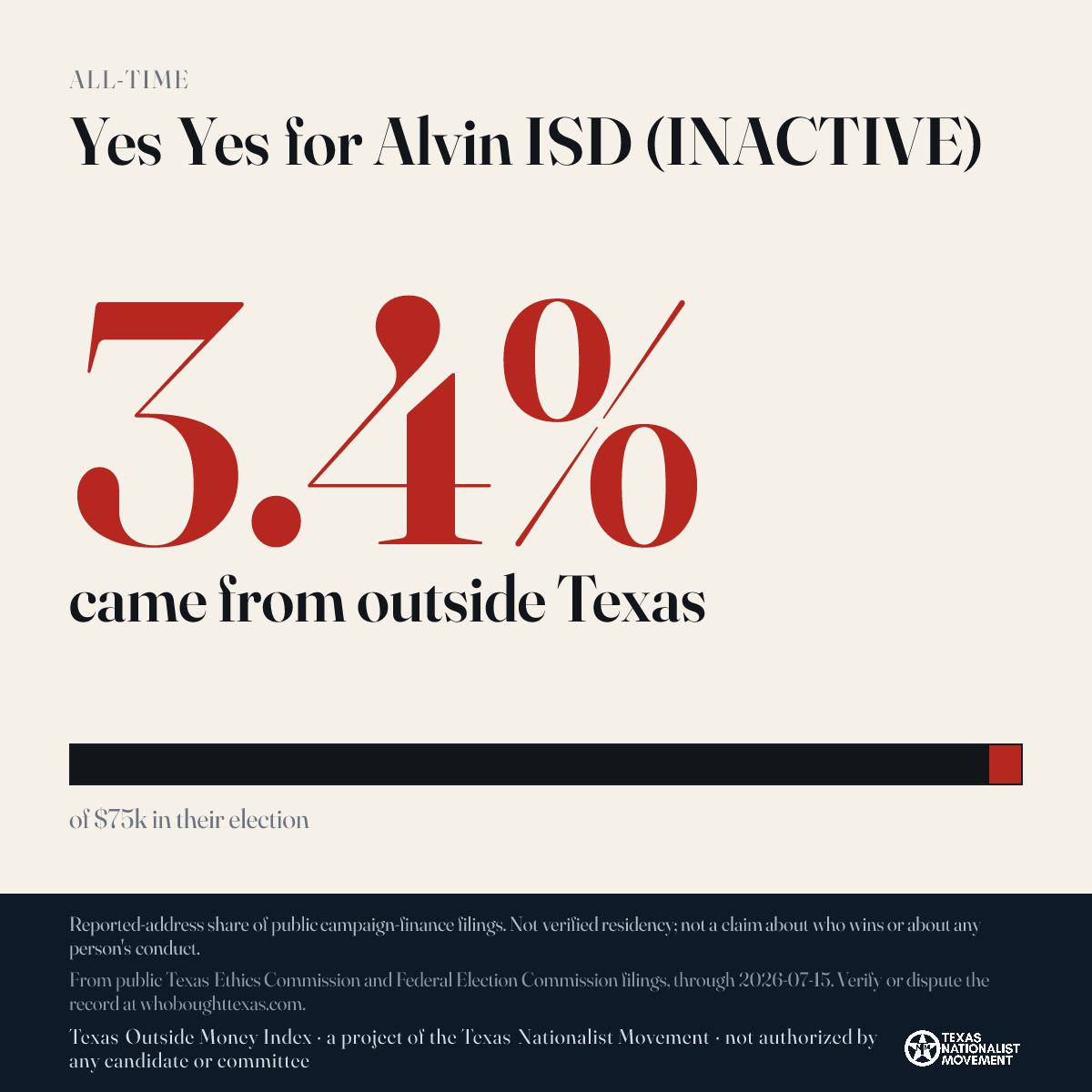 Yes Yes for Alvin ISD (INACTIVE) donations share card