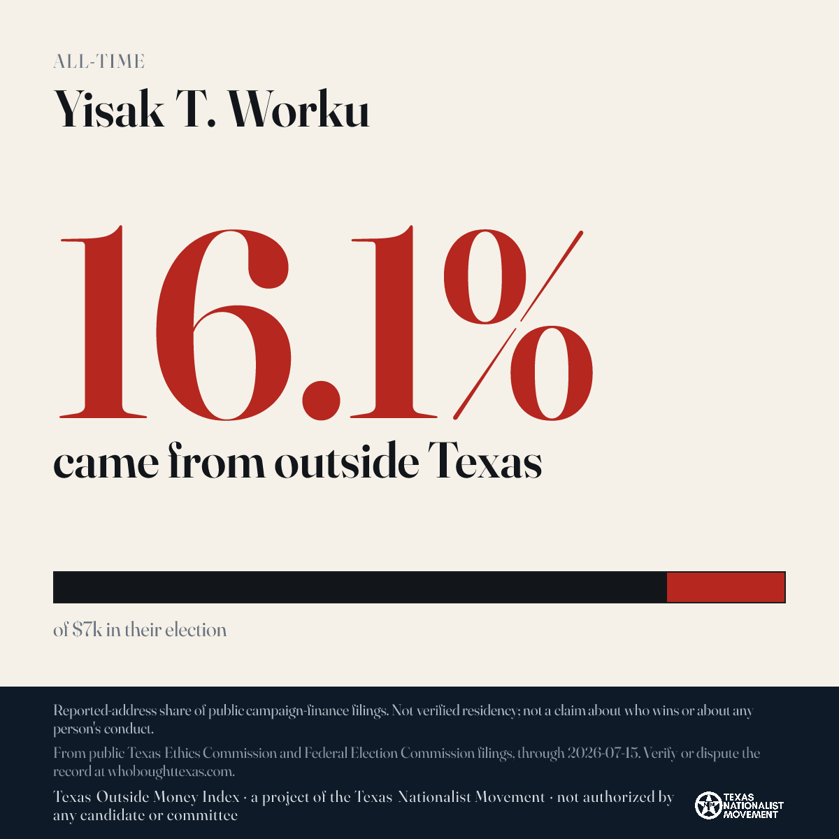 Yisak T. Worku donations share card
