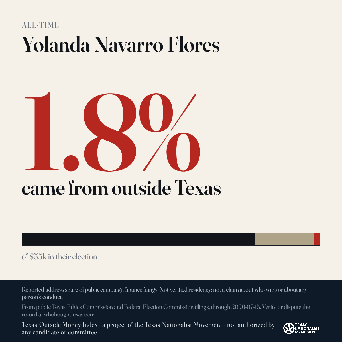 Yolanda Navarro Flores donations share card