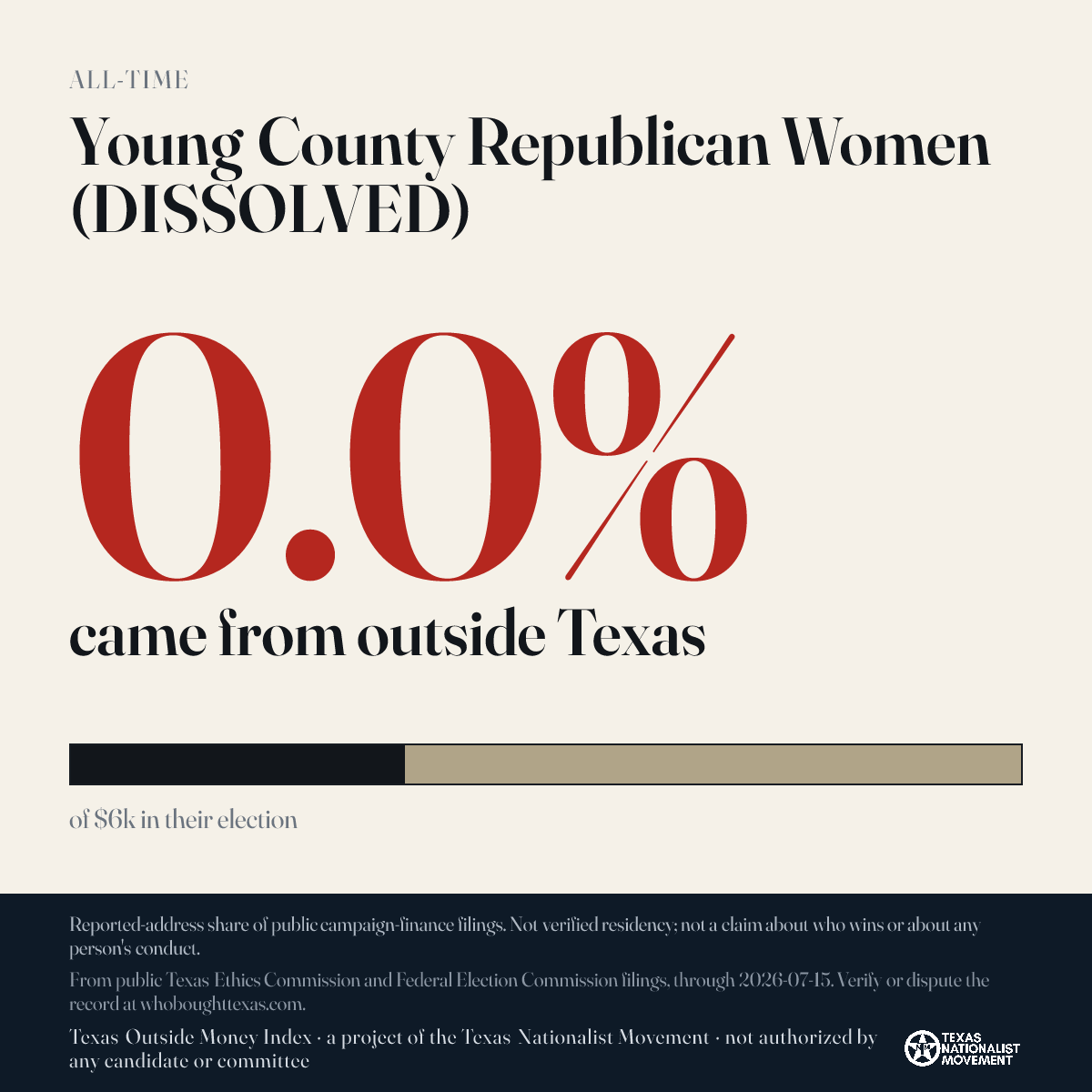 Young County Republican Women (DISSOLVED) donations share card