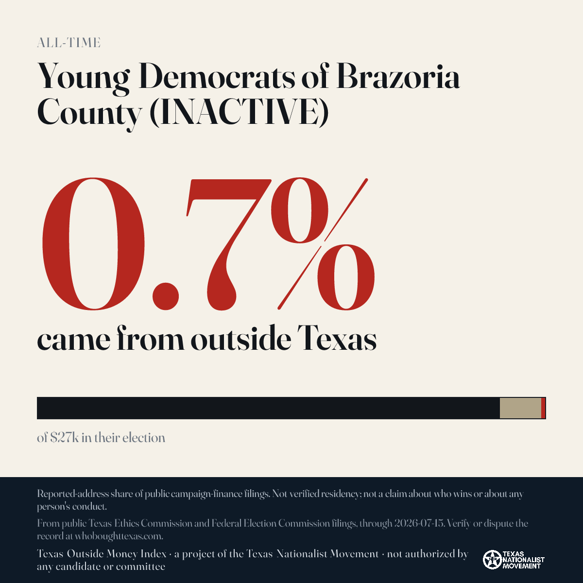 Young Democrats of Brazoria County (INACTIVE) donations share card