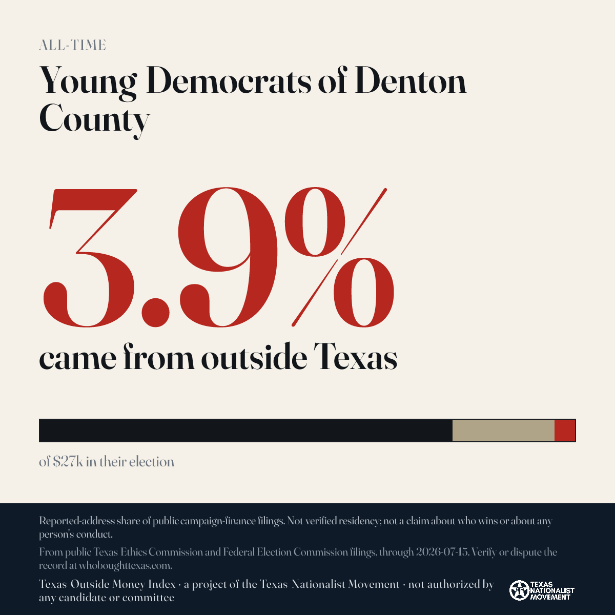 Young Democrats of Denton County donations share card