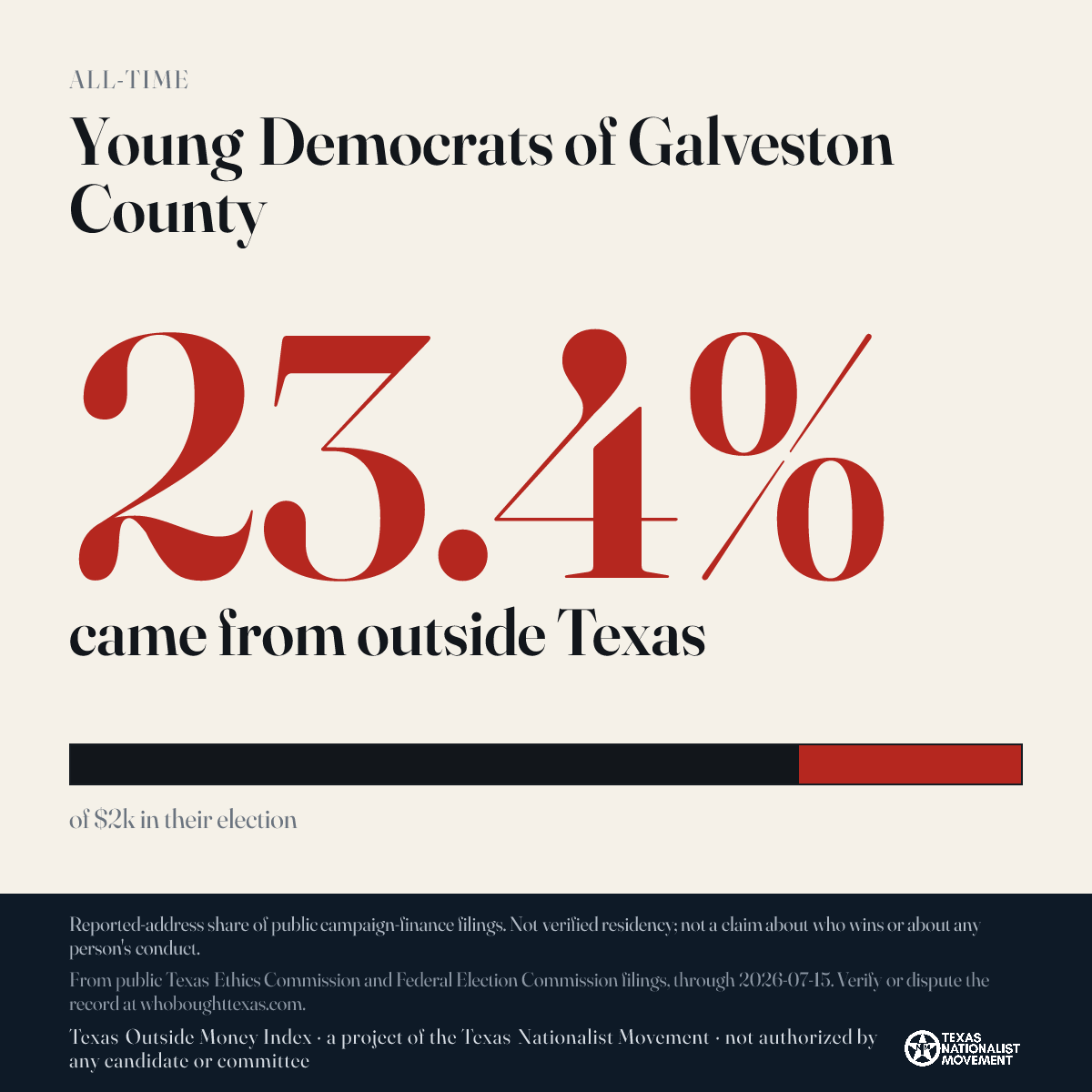 Young Democrats of Galveston County donations share card