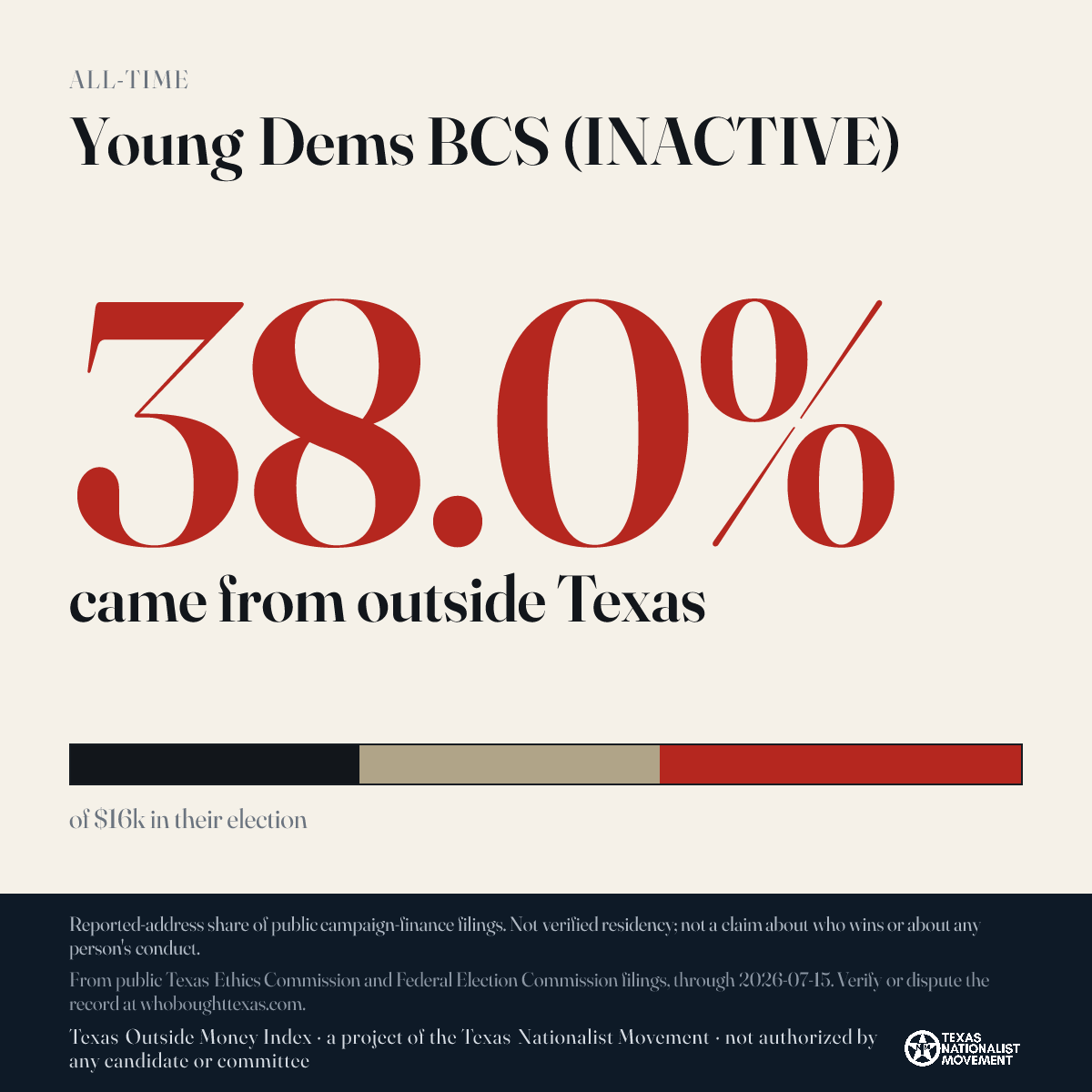 Young Dems BCS (INACTIVE) donations share card