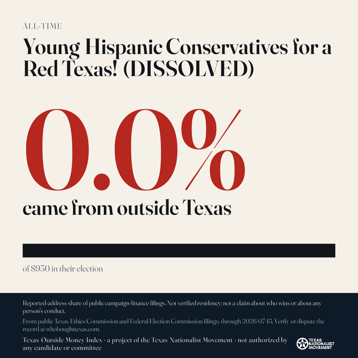 Young Hispanic Conservatives for a Red Texas! (DISSOLVED) donations share card