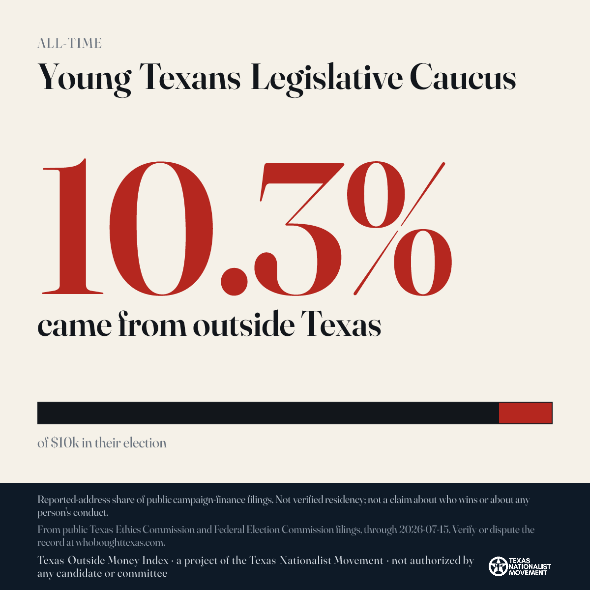 Young Texans Legislative Caucus donations share card