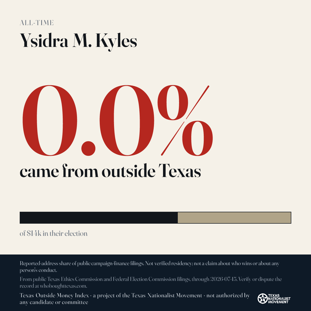 Ysidra M. Kyles donations share card