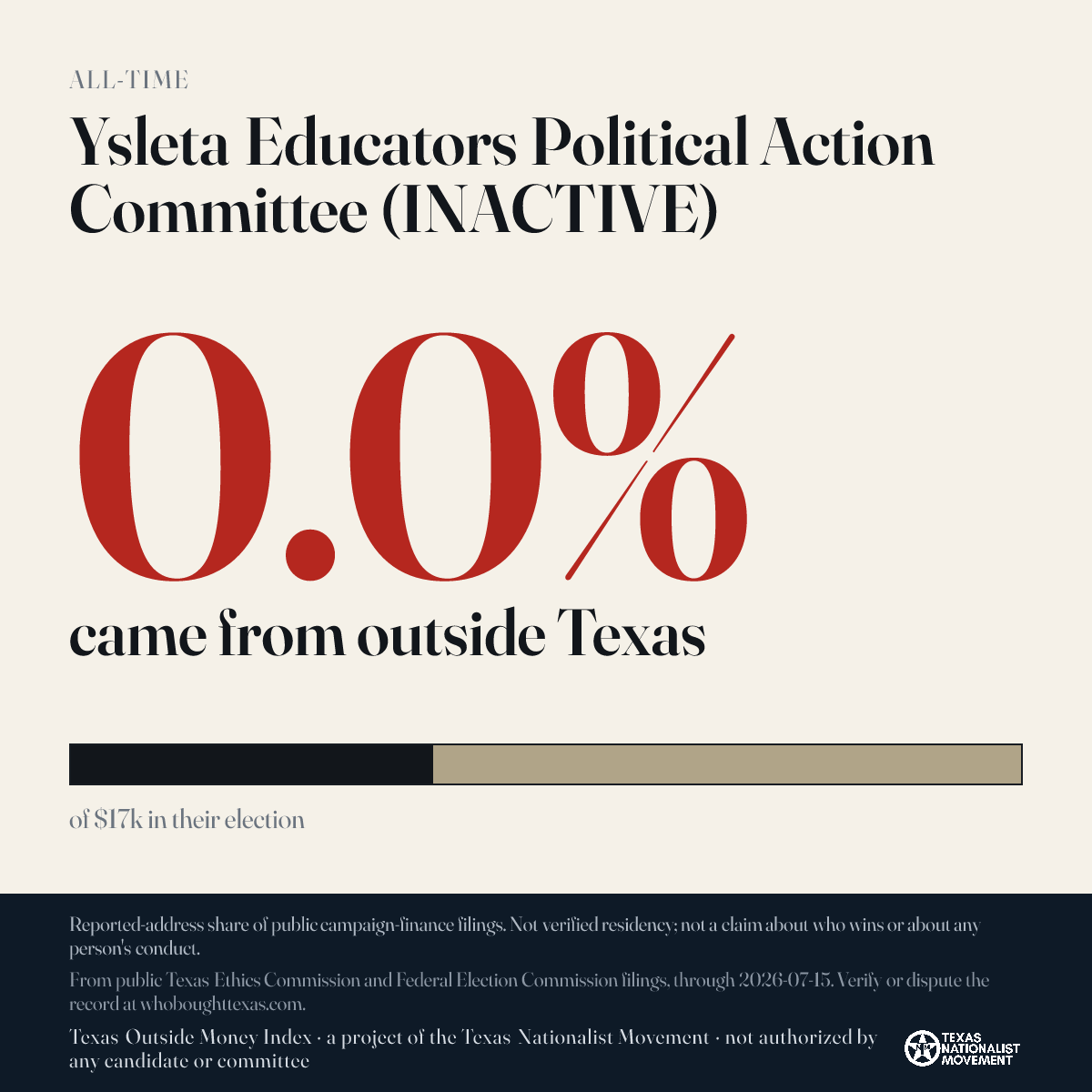 Ysleta Educators Political Action Committee (INACTIVE) donations share card