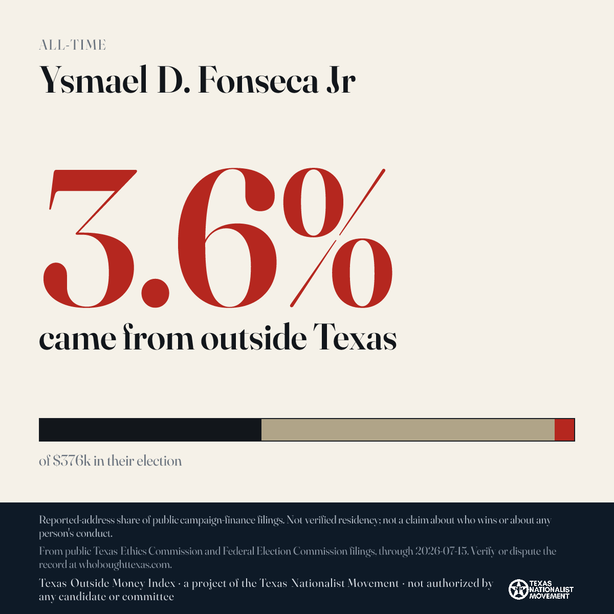Ysmael D. Fonseca Jr donations share card