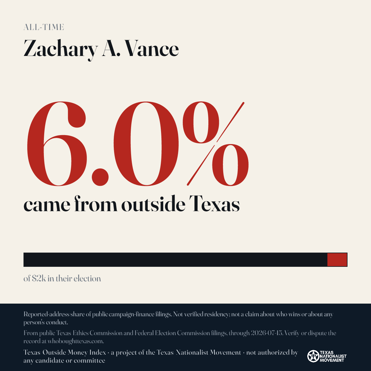 Zachary A. Vance donations share card