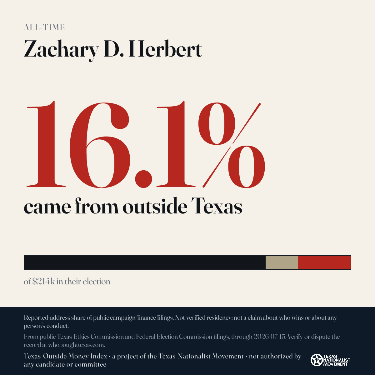 Zachary D. Herbert donations share card