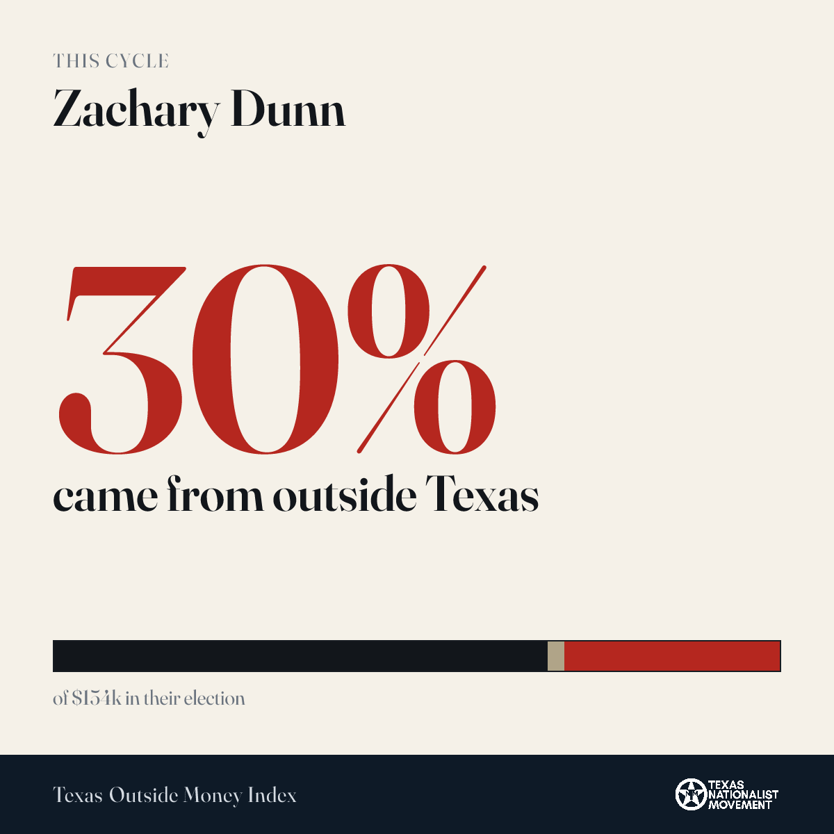 Zachary Dunn donations share card
