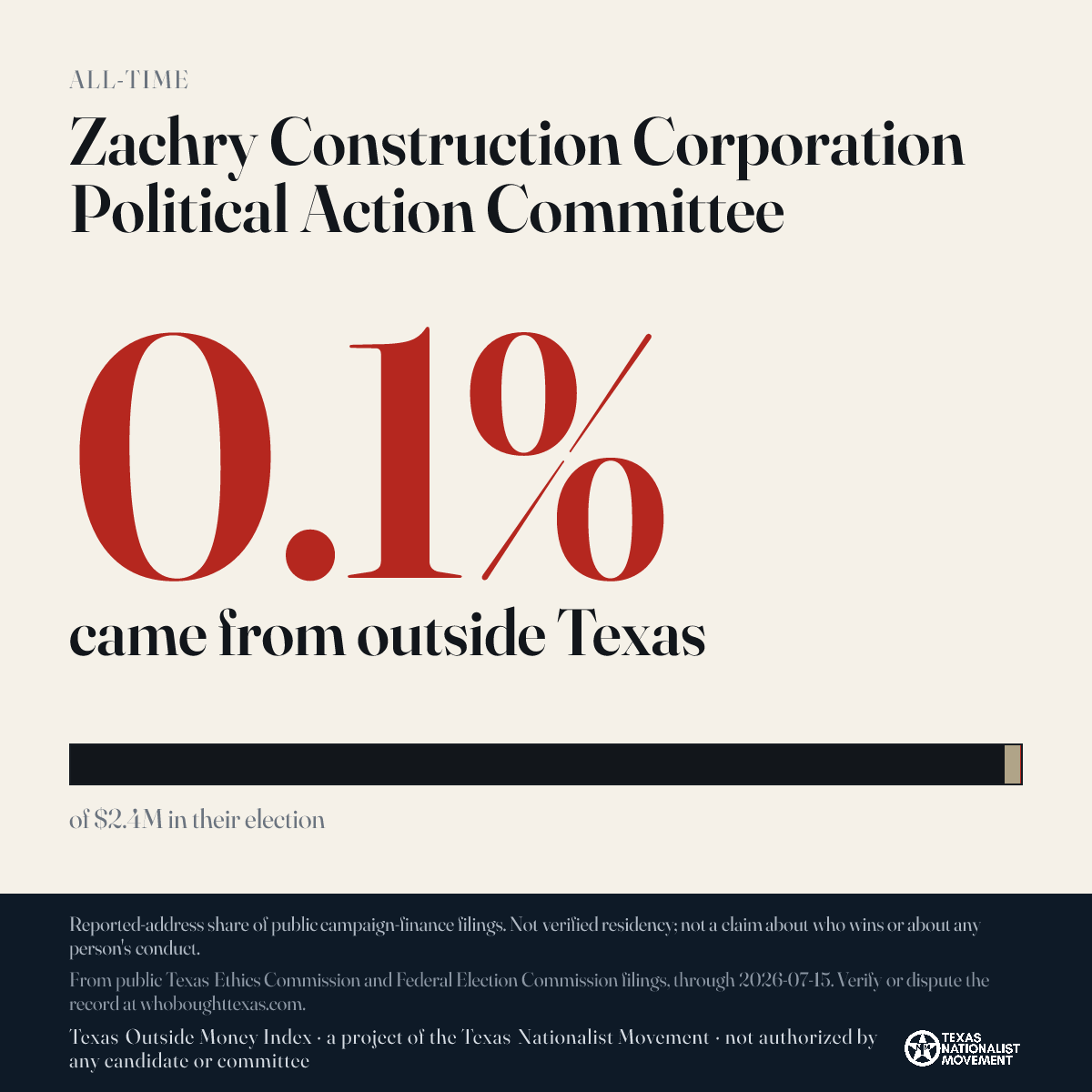Zachry Construction Corporation Political Action Committee donations share card