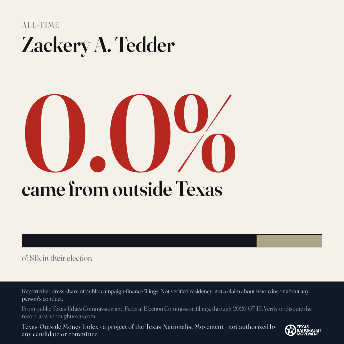 Zackery A. Tedder donations share card