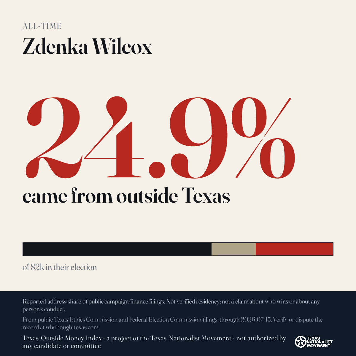 Zdenka Wilcox donations share card