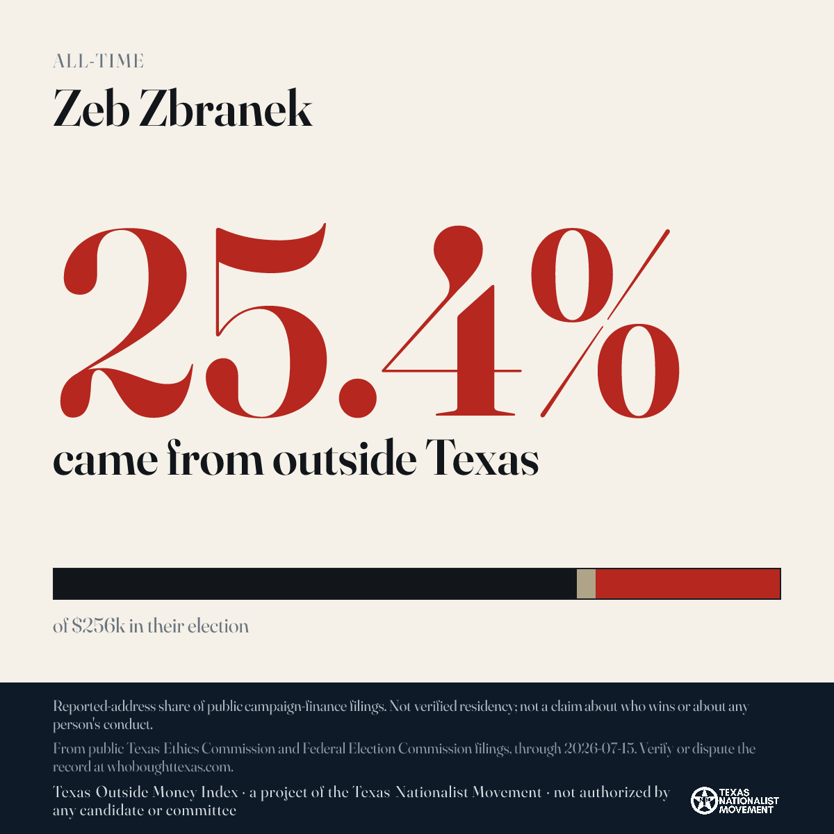 Zeb Zbranek donations share card