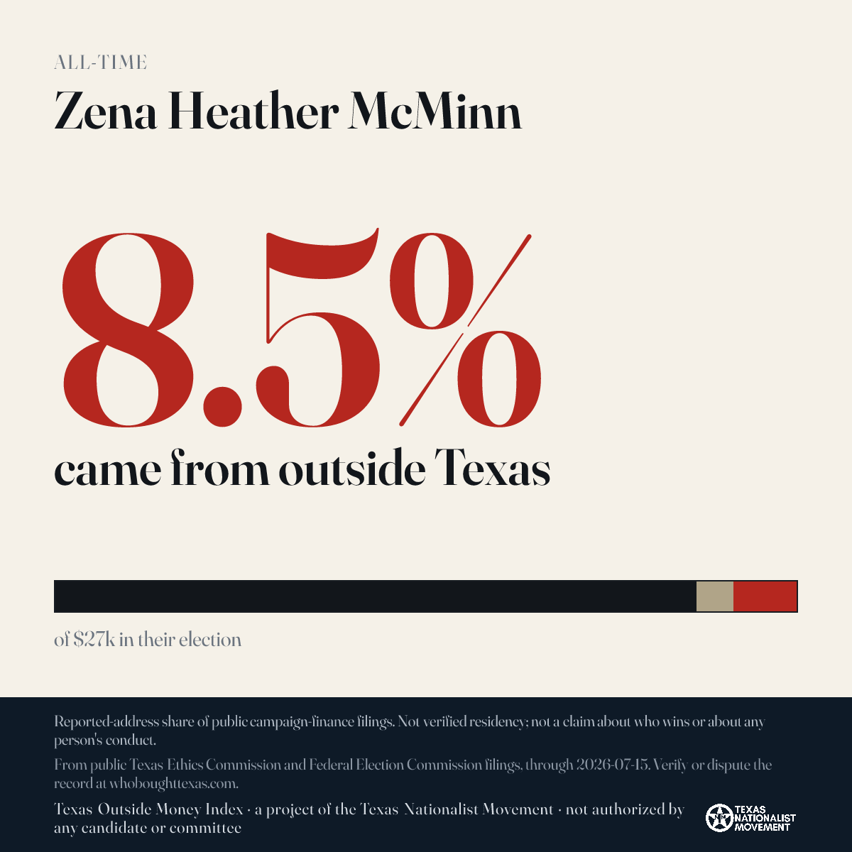 Zena Heather McMinn donations share card