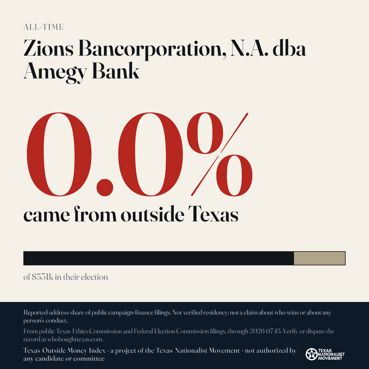 Zions Bancorporation, N.A. dba Amegy Bank donations share card